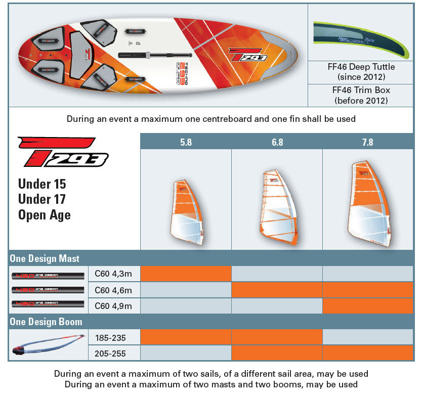 TECHNO 293 OD V2 - Guincho Wind Factory